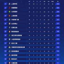 龙珠直播-360体育足球西甲直播平台详细介绍